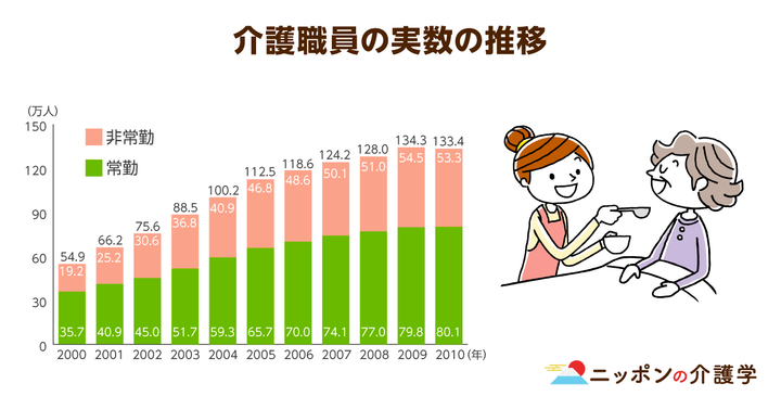 超高齢化社会の「イマ」を追う！ニッポンの介護学