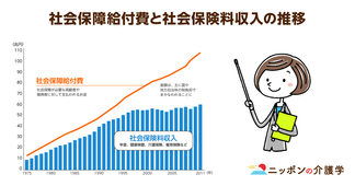 介護･医療･年金の社会保障費が抱える問題にクローズアップ！消費税10％の増税延期、その密接な関係とは