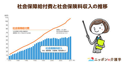 介護･医療･年金の社会保障費が抱える問題にクローズアップ！消費税10％の増税延期、その密接な関係とは
