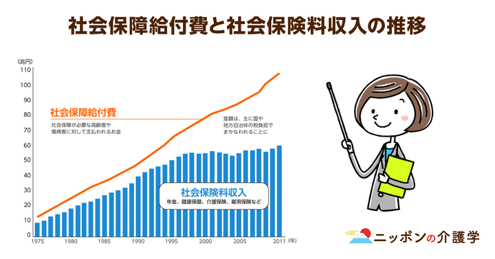 超高齢化社会の「イマ」を追う！ニッポンの介護学