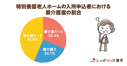 特養の入居待ちはなぜ増える？52万人以上と言われる待機者数の行方、そして入居の「裏ワザ」を検証!!