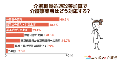 介護職員の給料が安い理由の一端は、主婦の訪問ヘルパーが多いから!?現状の問題を整理