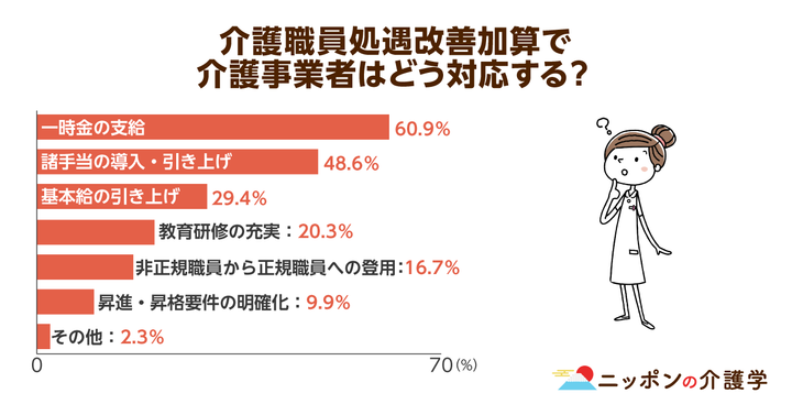 超高齢化社会の「イマ」を追う！ニッポンの介護学