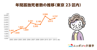 高齢者の孤独死はなぜ増える!? 高齢化に独居老人…日本が抱える社会問題から見える孤独死の真実とは!?