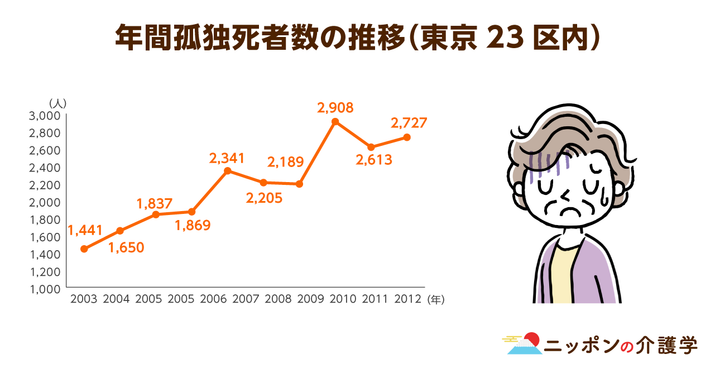超高齢化社会の「イマ」を追う！ニッポンの介護学