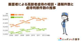 「介護うつ」が原因？虐待1万5000件、介護離職10万人超！最悪の事態を招かないために出来ることとは？
