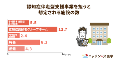 厚労省は「認知症伴走型支援」を開始！その経緯と今後の課題を追う