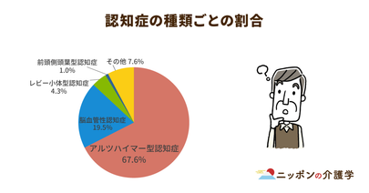 【朗報】アルツハイマー病の新薬がアメリカで承認！効果と課題を解説