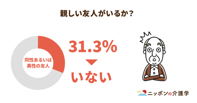 高齢者の3割に親しい友人なし！生きがいづくりにはオンライン交流が有効？