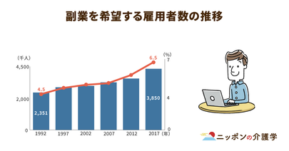 介護職の副業が国のモデル事業で推進！フリーランスなどの新しい働き方に注目が集まる
