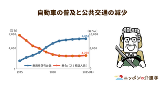 鉄道空白地帯、バス・タクシーも減少…地方過疎地域に住む高齢者の移動手段の問題を追う