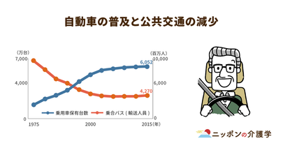 鉄道空白地帯、バス・タクシーも減少…地方過疎地域に住む高齢者の移動手段の問題を追う