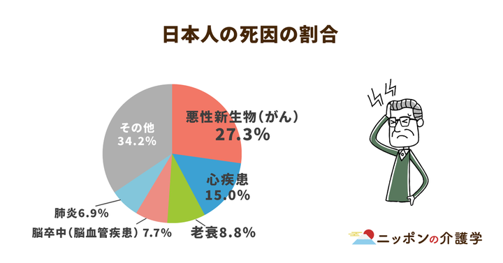 超高齢化社会の「イマ」を追う！ニッポンの介護学