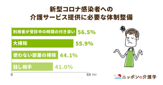 介護保険外サービスにより現場に負担がかかるケースも。自治体に求められる情報発信の強化