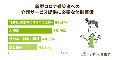 介護保険外サービスにより現場に負担がかかるケースも。自治体に求められる情報発信の強化