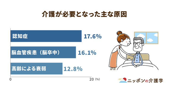 超高齢化社会の「イマ」を追う！ニッポンの介護学