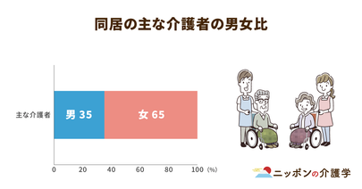 コロナ禍で女性の介護負担が増大！男女差の解消に必要なポイント