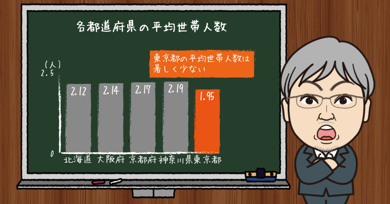加速する「おひとりさま」。高齢者が安心して暮らせる地域社会の構築が必要