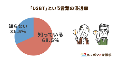 性的マイノリティの要介護者にどう向き合う？現状とケアマネが知っておくべきこと