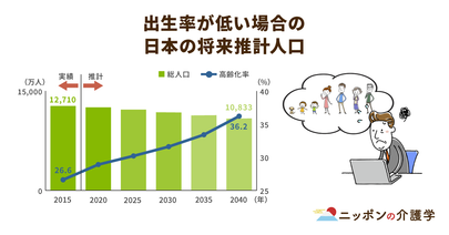 「2040年問題」は社会保障費の抑制がメイン。日本の医療・介護は一本化される可能性も