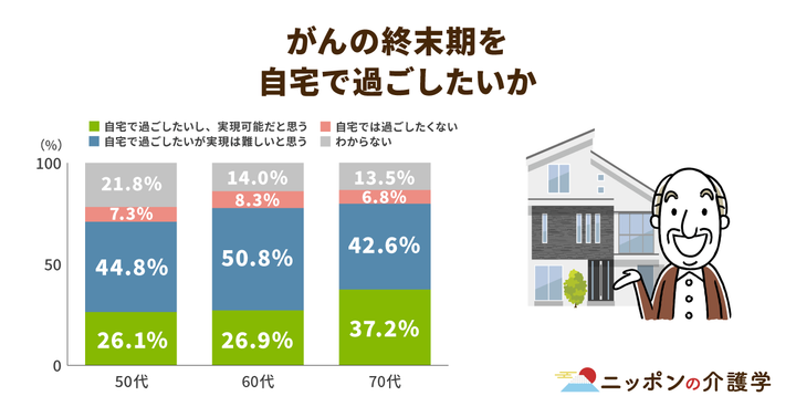 超高齢化社会の「イマ」を追う！ニッポンの介護学