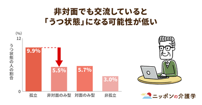 コロナ禍でも世代間交流が形を変えて再開！課題こそあるものの、メリットがたくさん