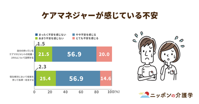 国がケアマネジメントの新マニュアルを策定！多様化するケアマネの役割とは？