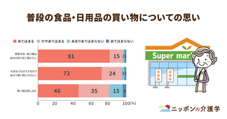 「買い物リハビリ」で地域活性化！感染症対策には優先時間の活用がポイント