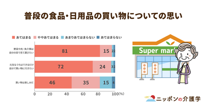 「買い物リハビリ」で地域活性化！感染症対策には優先時間の活用がポイント