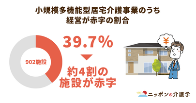 小規模多機能型居宅介護の人員基準緩和！厚生労働省による変更点の詳細解説