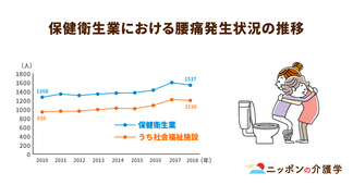 介護職の腰痛を解決する「ノーリフトケア」とは？全国普及をはばむ壁と対策