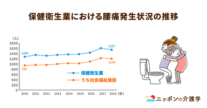 介護職の腰痛を解決する「ノーリフトケア」とは？全国普及をはばむ壁と対策