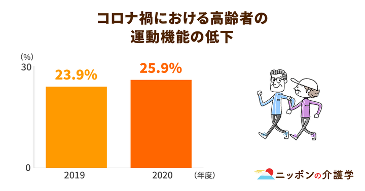 超高齢化社会の「イマ」を追う！ニッポンの介護学