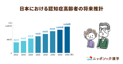 コロナ禍で急増する認知症。運動習慣と適度な人との会話が予防のカギ