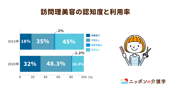 超高齢化社会の「イマ」を追う！ニッポンの介護学