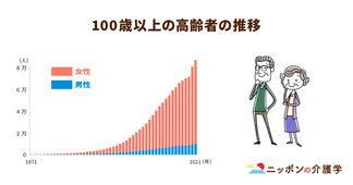 日本の100歳以上高齢者、過去最多の８万6,510人に。約９割を女性が占める現実とその理由