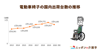 高齢者の移動を支える「シニアカー」は歩行者扱い⁉事故などのトラブルを防ぐために正しい知識の取得を