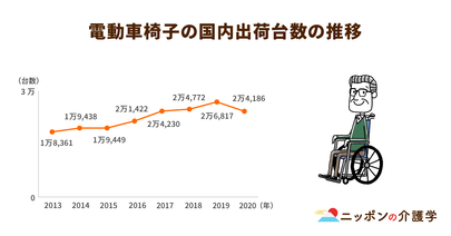 高齢者の移動を支える「シニアカー」は歩行者扱い⁉事故などのトラブルを防ぐために正しい知識の取得を