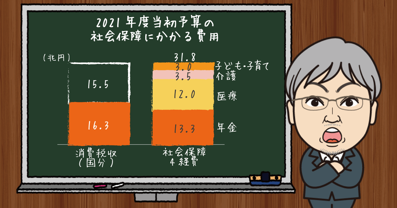 来るべき日が来た!!次期年金制度改正の議論で私たちの受給額はどうなる!?