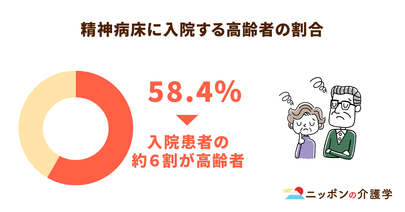 精神疾患による入院患者の約６割は高齢者！精神障がいにも対応した地域包括ケアシステムが求められる