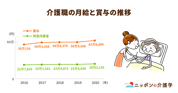 超高齢化社会の「イマ」を追う！ニッポンの介護学