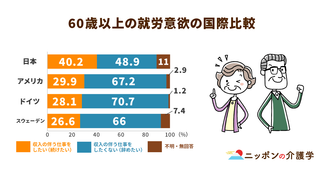 高齢者女性の就業意欲も高い！若者だけでない女性の社会進出に注目