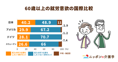 高齢者女性の就業意欲も高い！若者だけでない女性の社会進出に注目