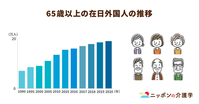 増加する外国人高齢者。在日コリアンは「無年金問題」などの経済的問題抱え、支援が必要