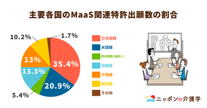 福祉系MaaSの新サービス。通所介護における送迎業務のアウトソーシングが進む