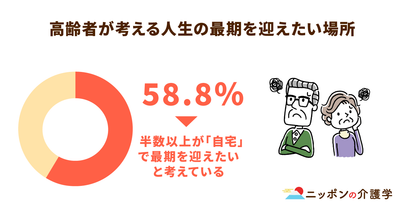 社会的入院が増える原因は？高齢者が望む場所で最期を迎えるための支援