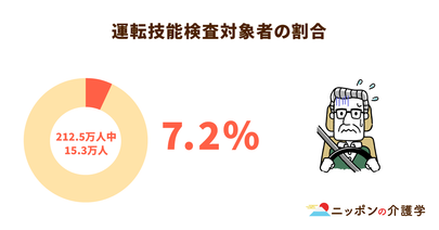 高齢者の「ノロノロ運転」にストップ！道路交通法改正とサポカー限定免許の導入