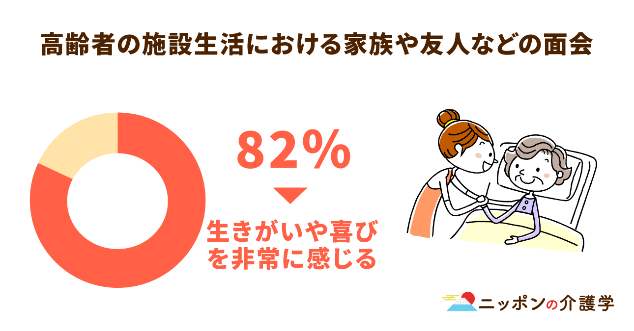 利用者・家族の「会いたい」を叶えるために。厚労省が高齢者施設に対面での面会の検討求める