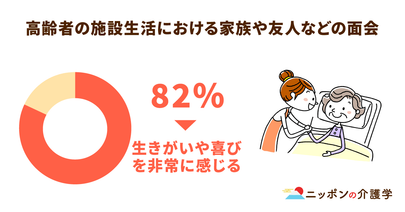 高齢者施設の面会制限に厚労省が対面での検討求める！利用者・家族の「会いたい」を叶えるために