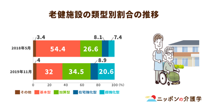老後も安心して自宅で過ごすために。病棟の在宅復帰率と復帰後の支援のあり方